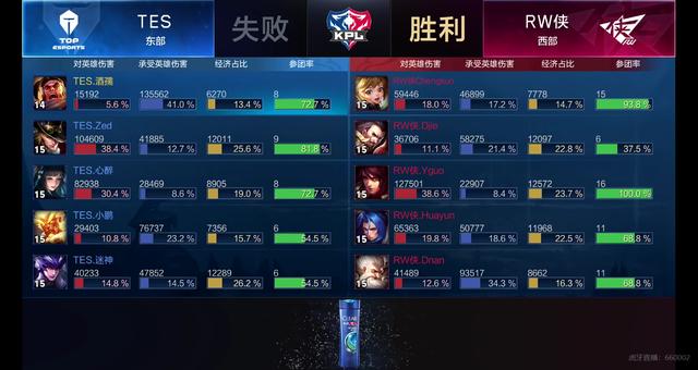 在这场比赛