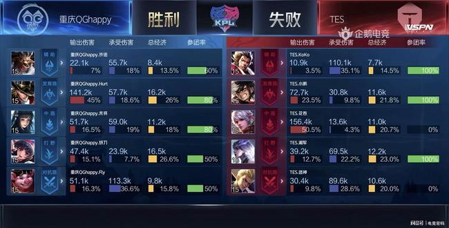 推进