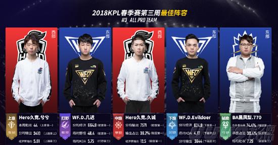 他通过自身 他通过自身