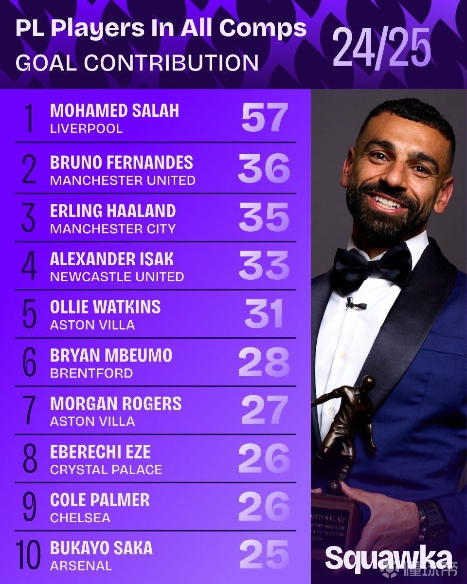 球队整体战 球队整体战