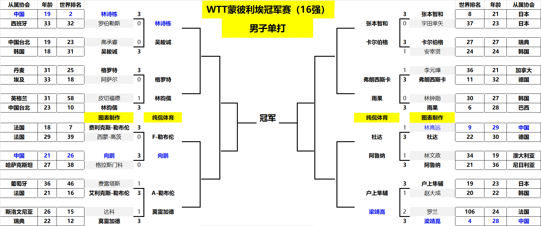 这些细节上 这些细节上